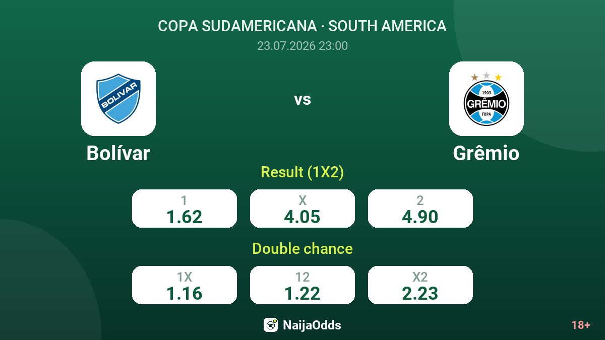 Bolívar vs Grêmio — odds