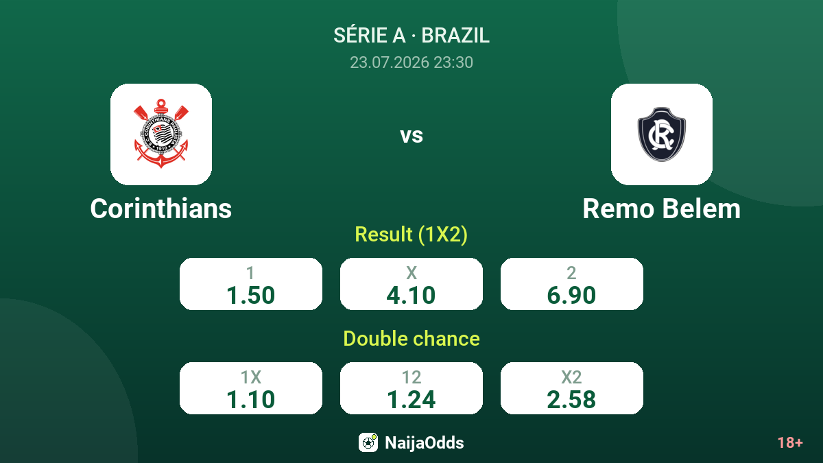 Corinthians vs Remo Belem — odds