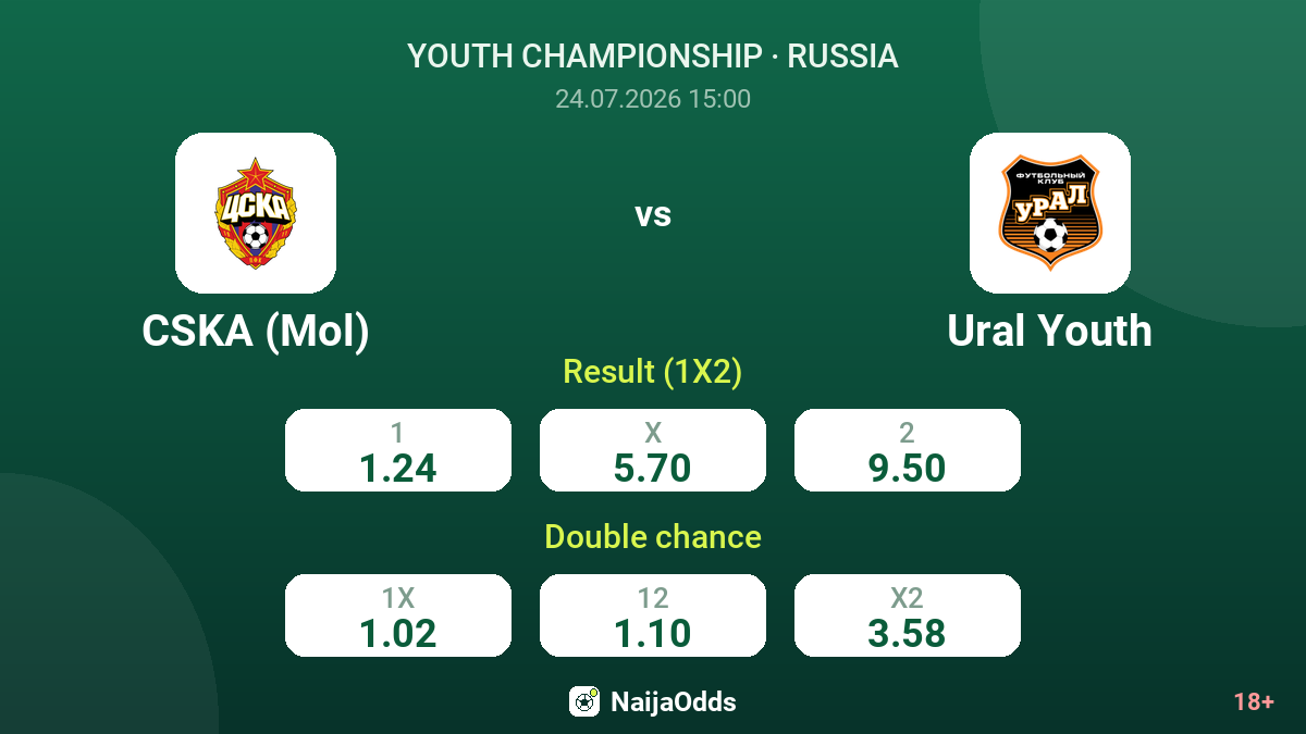 CSKA (Mol) vs Ural Youth — odds