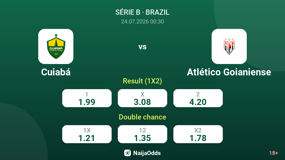 Cuiabá vs Atlético Goianiense — odds