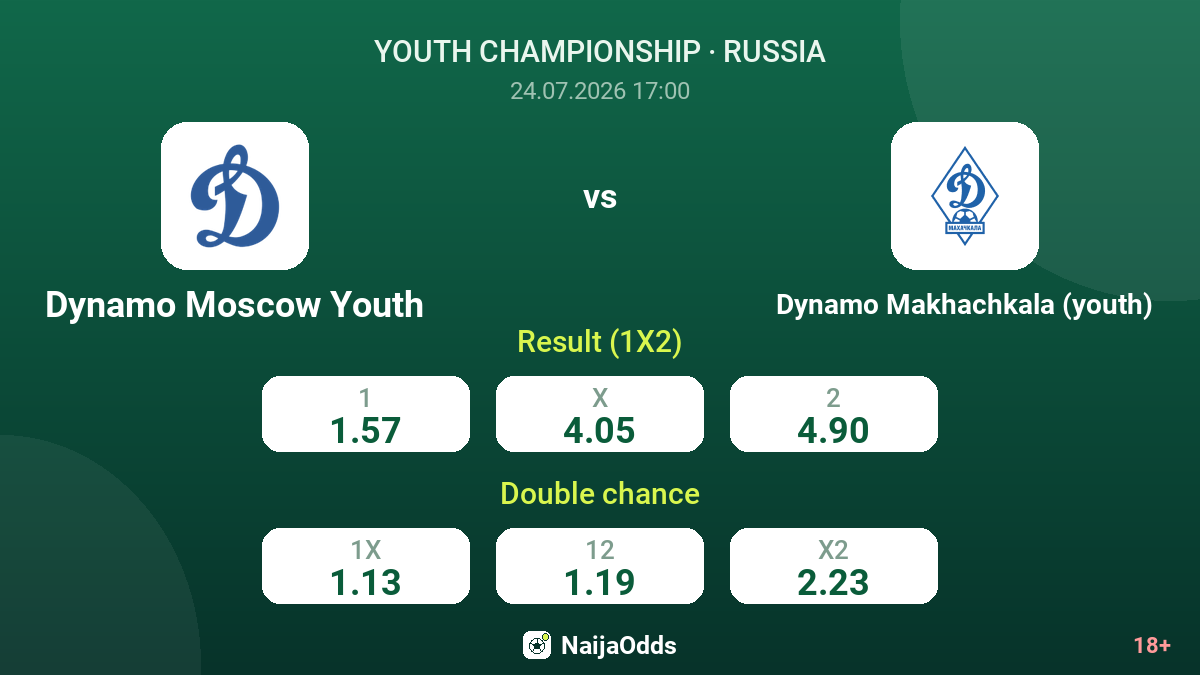 Dynamo Moscow Youth vs Dynamo Makhachkala (youth) — odds