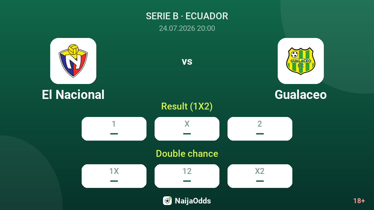 El Nacional vs Gualaceo — odds