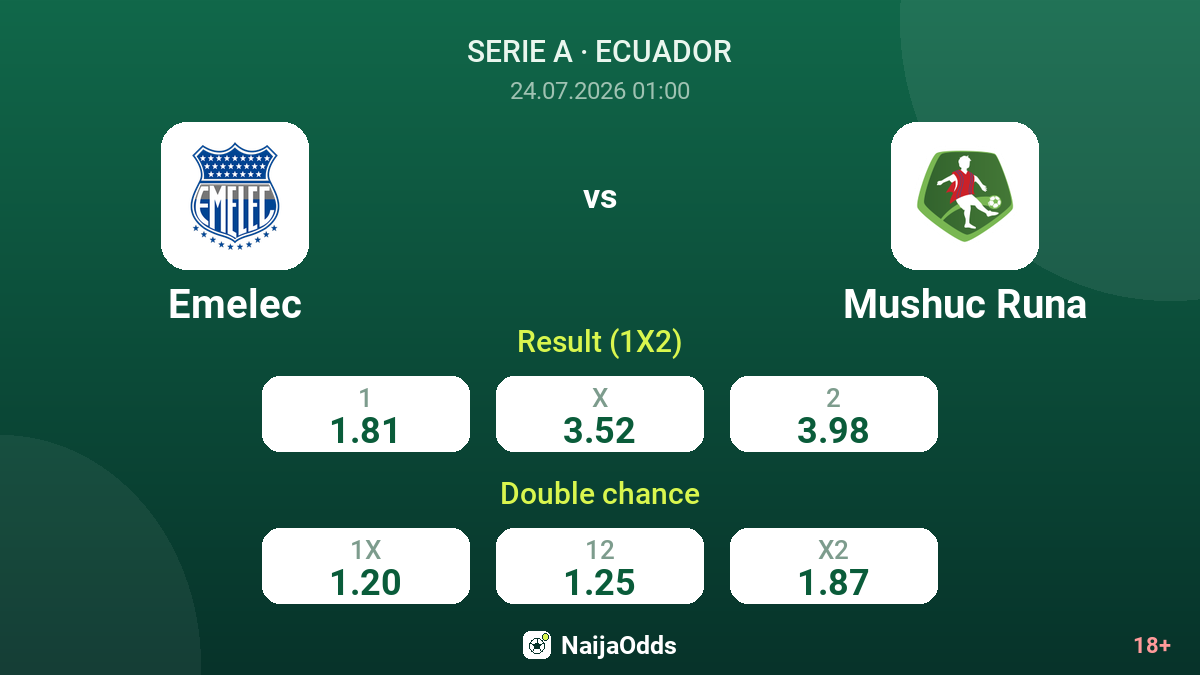 Emelec vs Mushuc Runa — odds