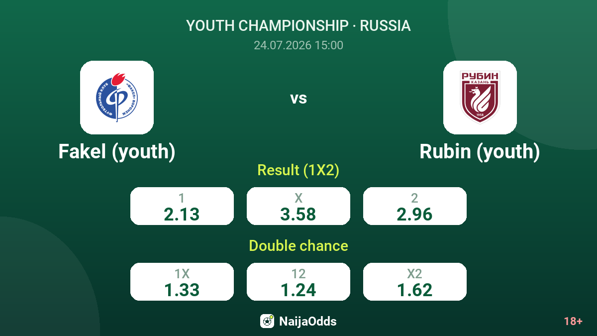 Fakel (youth) vs Rubin (youth) — odds