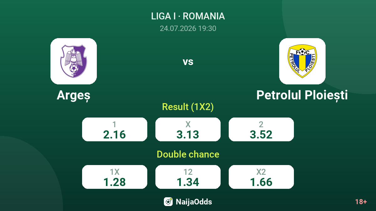 Argeș vs Petrolul Ploiești — odds