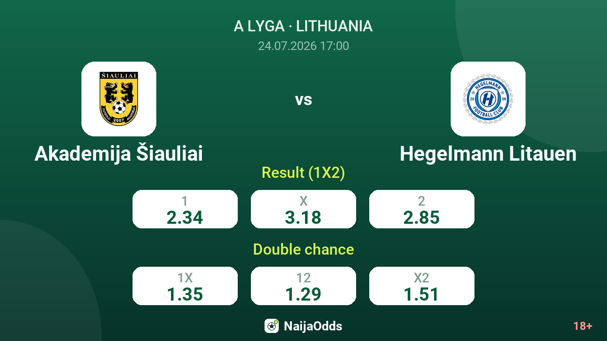 Akademija Šiauliai vs Hegelmann Litauen — odds