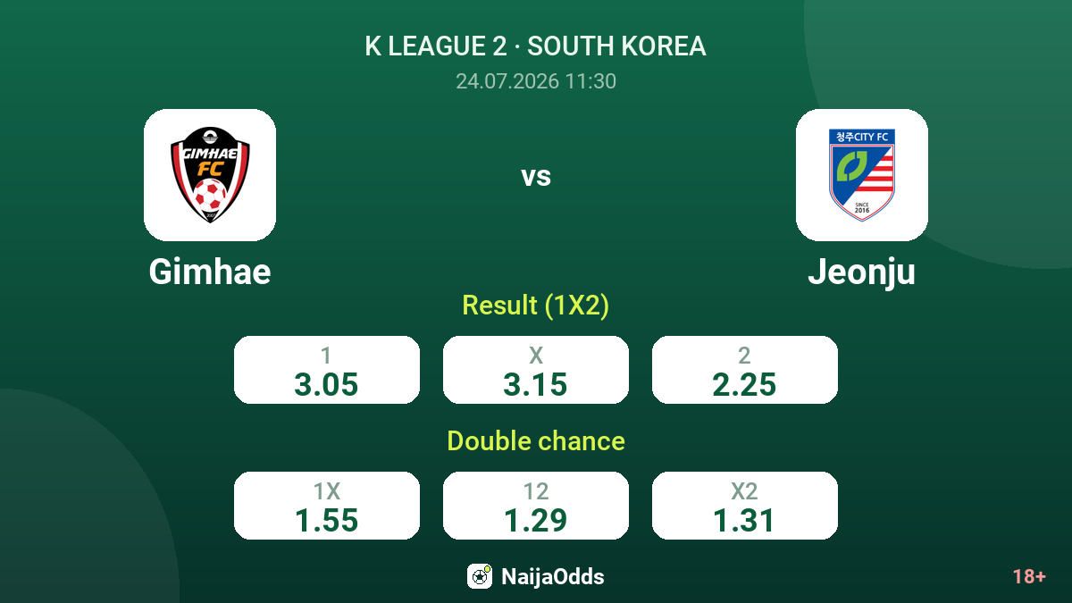 Gimhae vs Jeonju — odds