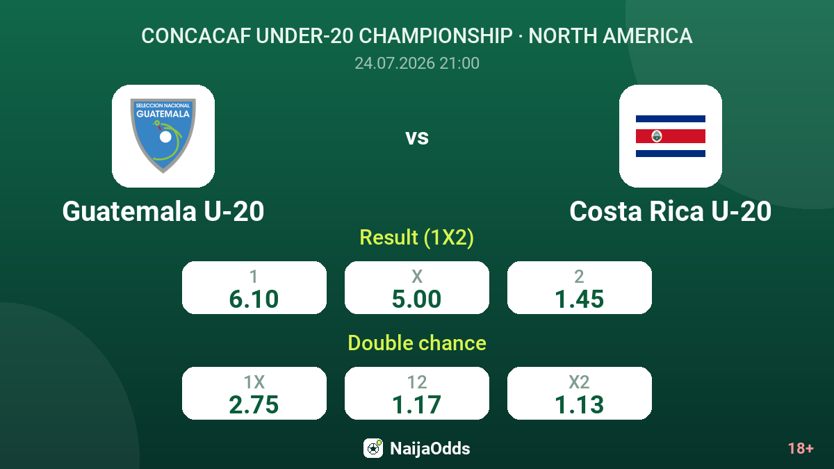 Guatemala U-20 vs Costa Rica U-20 — odds