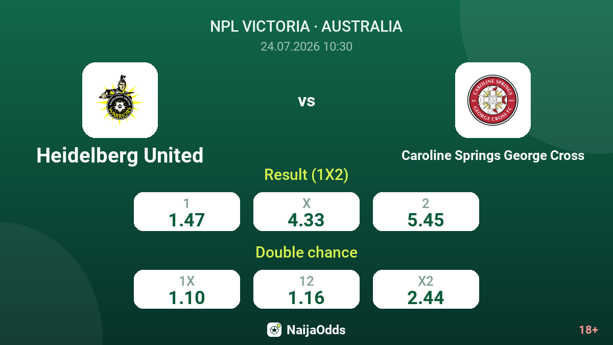 Heidelberg United vs Caroline Springs George Cross — odds