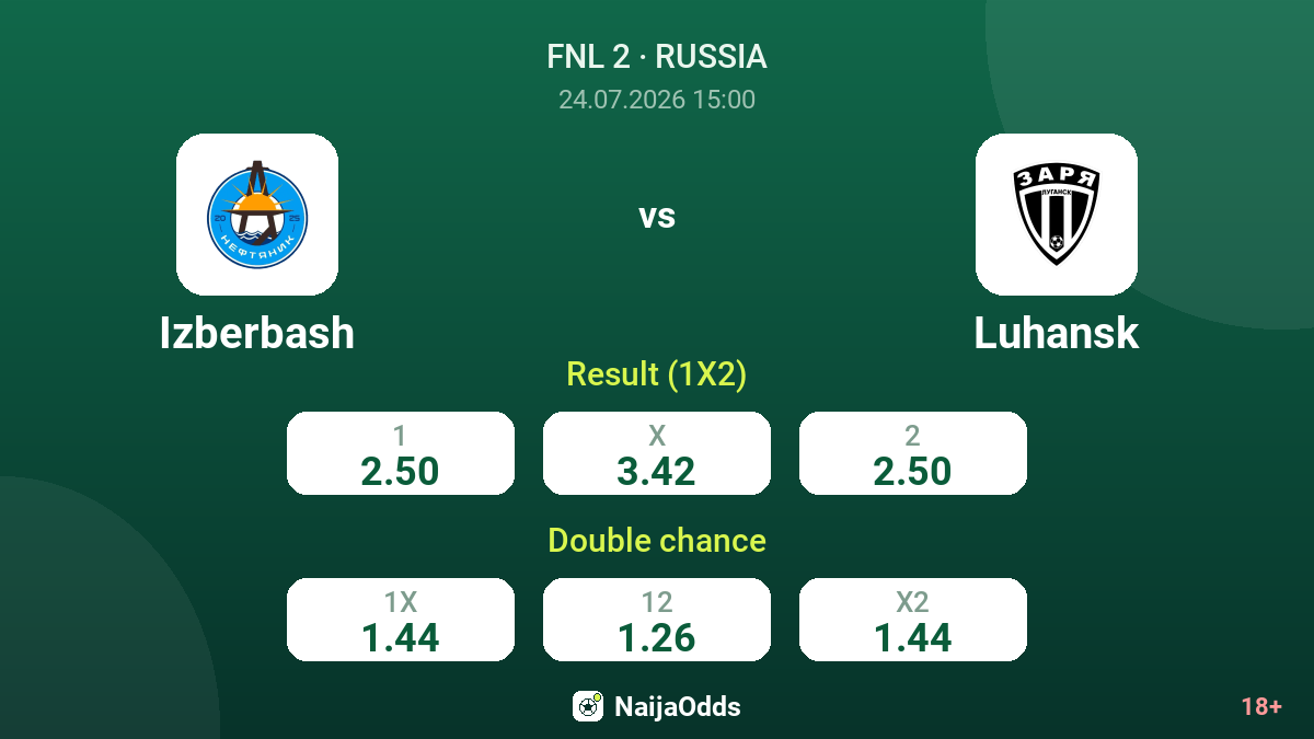 Izberbash vs Luhansk — odds