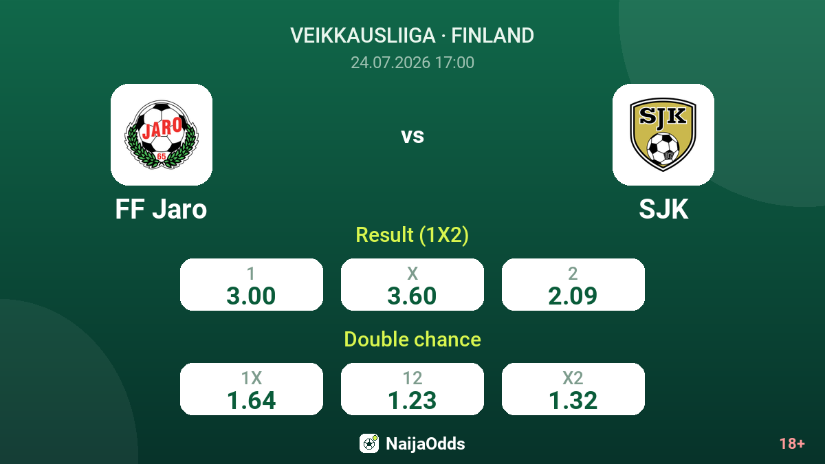 FF Jaro vs SJK — odds