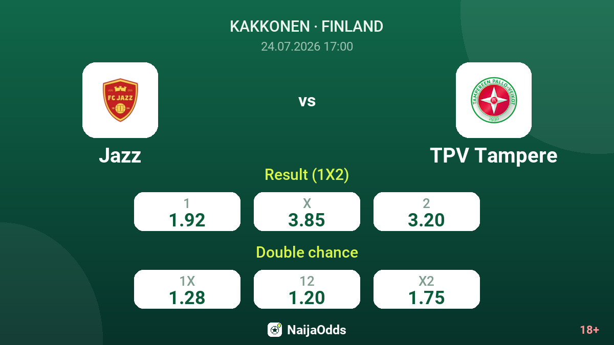 Jazz vs TPV Tampere — odds