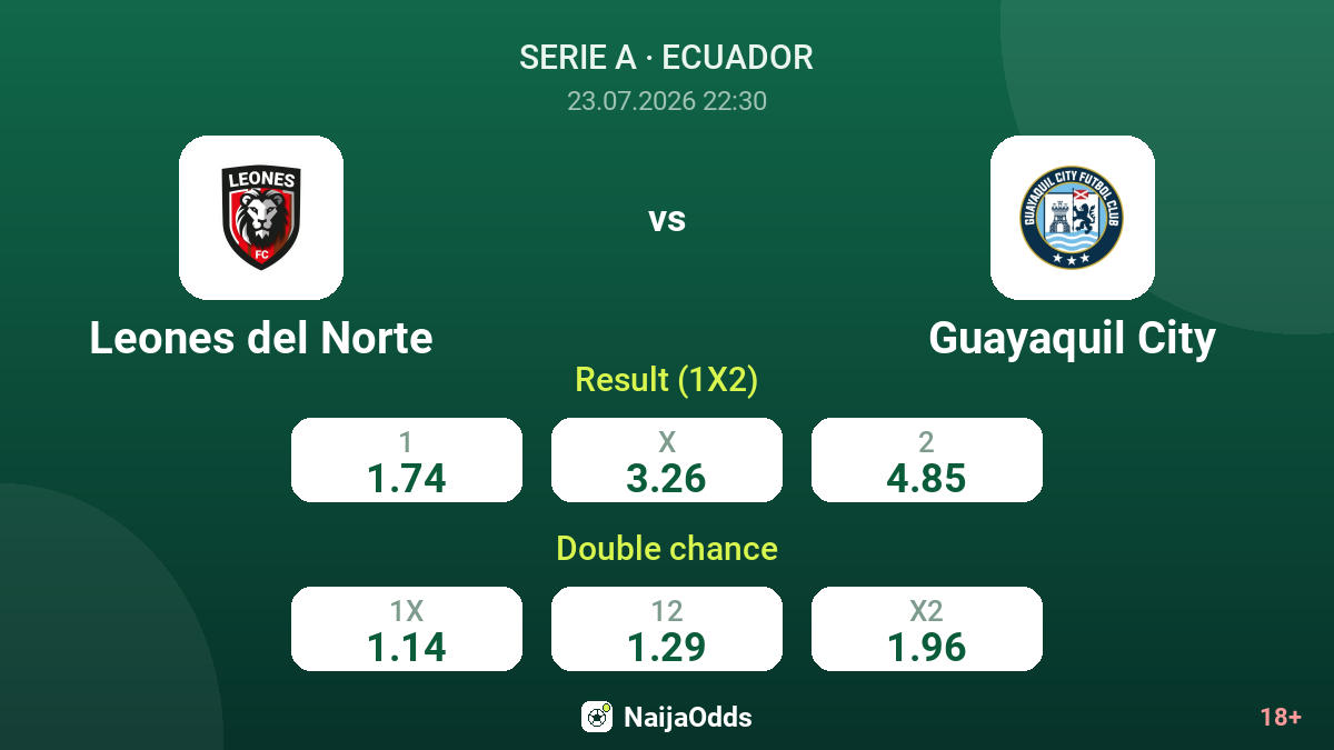 Leones del Norte vs Guayaquil City — odds