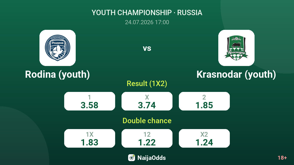 Rodina (youth) vs Krasnodar (youth) — odds