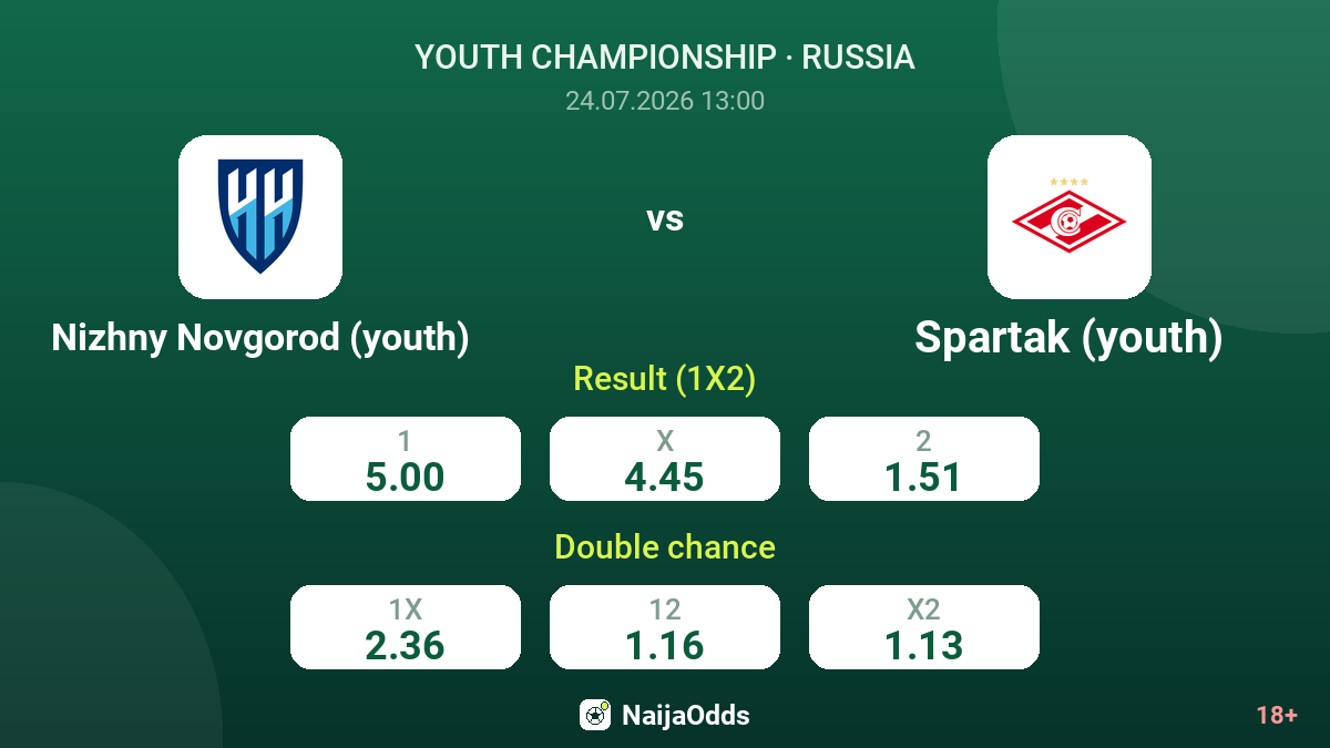 Nizhny Novgorod (youth) vs Spartak (youth) — odds