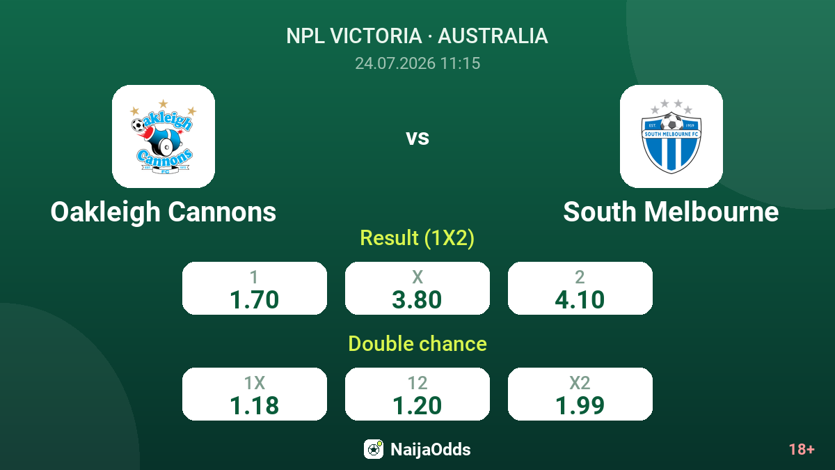 Oakleigh Cannons vs South Melbourne — odds