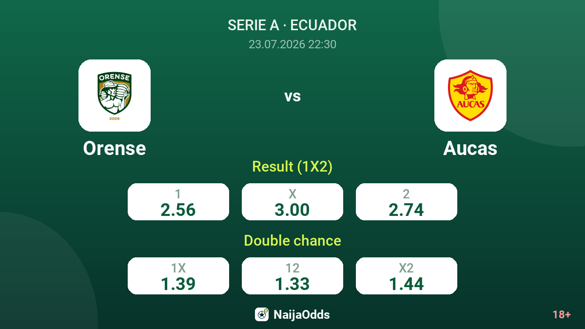 Orense vs Aucas — odds