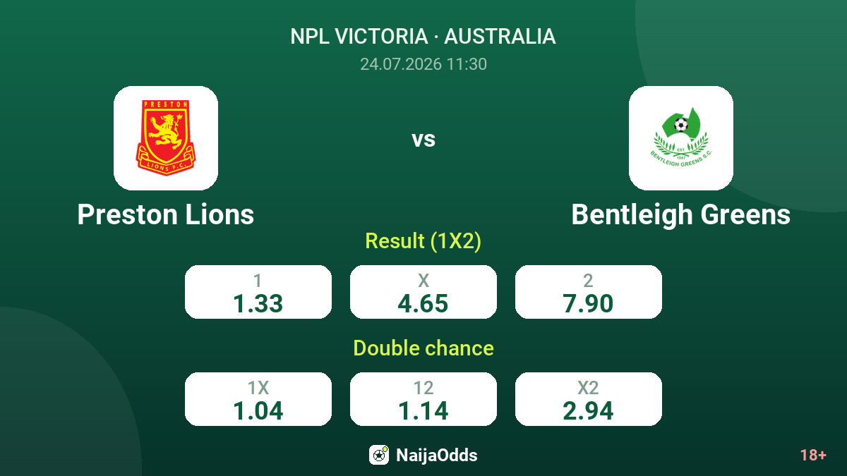 Preston Lions vs Bentleigh Greens — odds
