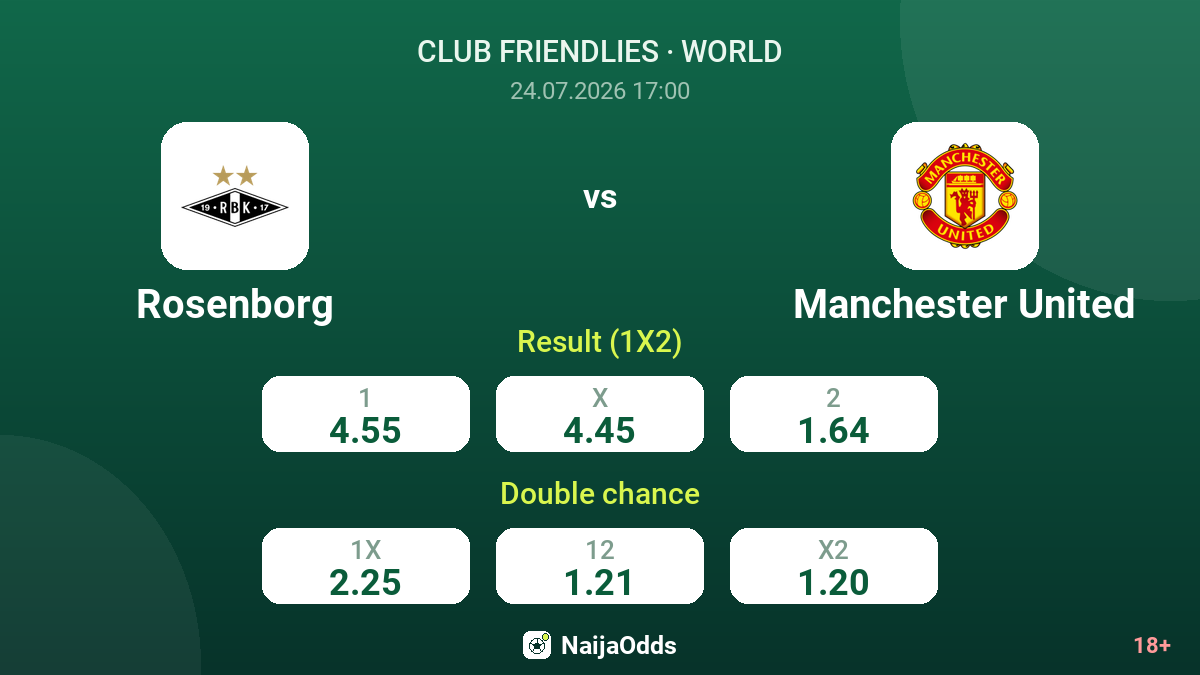 Rosenborg vs Manchester United — odds
