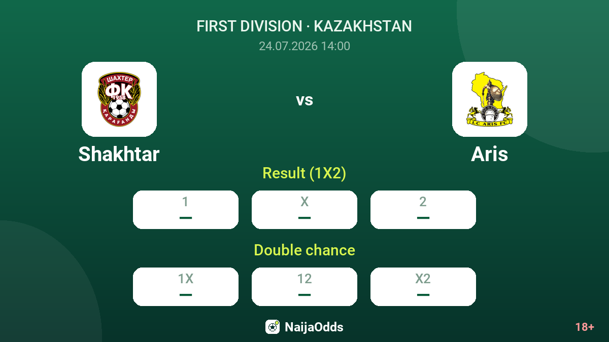 Shakhtar vs Aris — odds