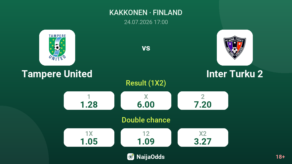 Tampere United vs Inter Turku 2 — odds