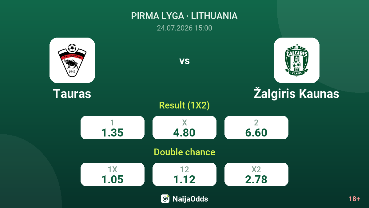 Tauras vs Žalgiris Kaunas — odds