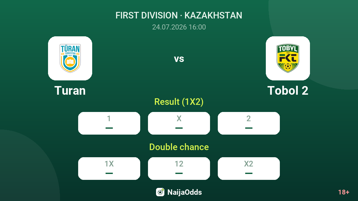 Turan vs Tobol 2 — odds