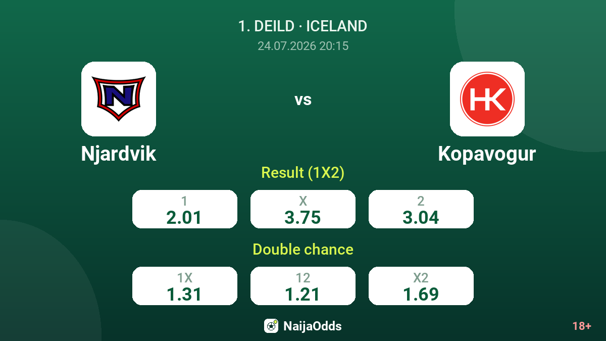 Njardvik vs Kopavogur — odds