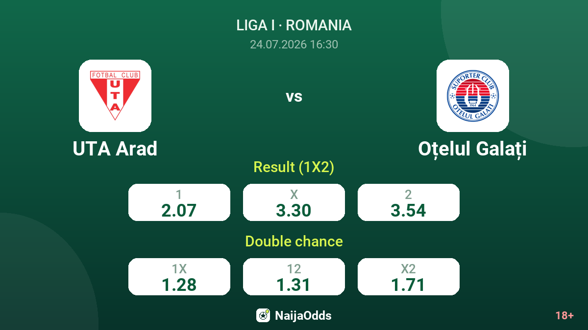 UTA Arad vs Oțelul Galați — odds