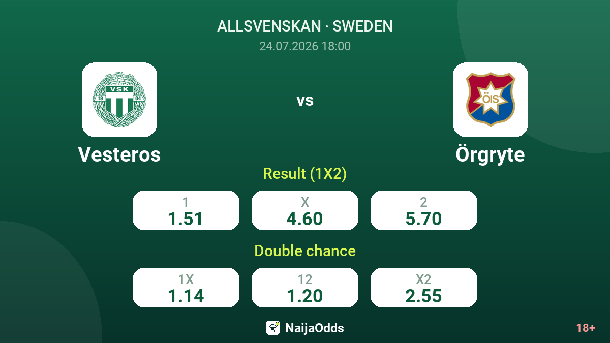 Vesteros vs Örgryte — odds