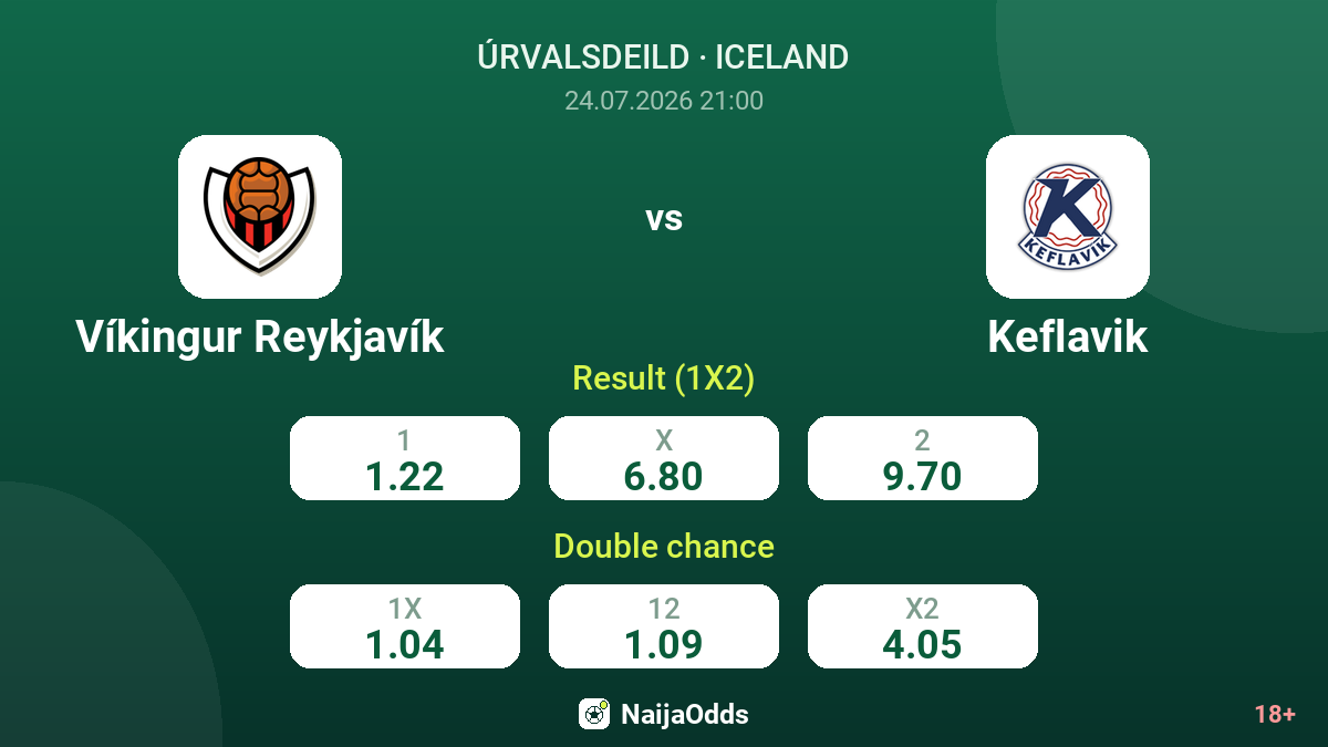Víkingur Reykjavík vs Keflavik — odds