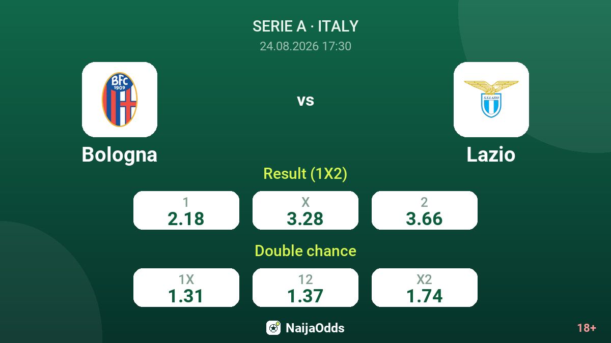 Bologna vs Lazio — odds