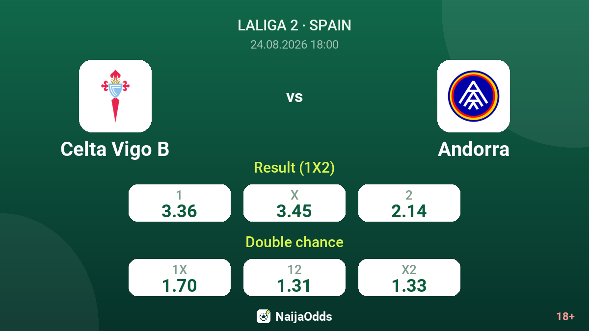 Celta Vigo B vs Andorra — odds