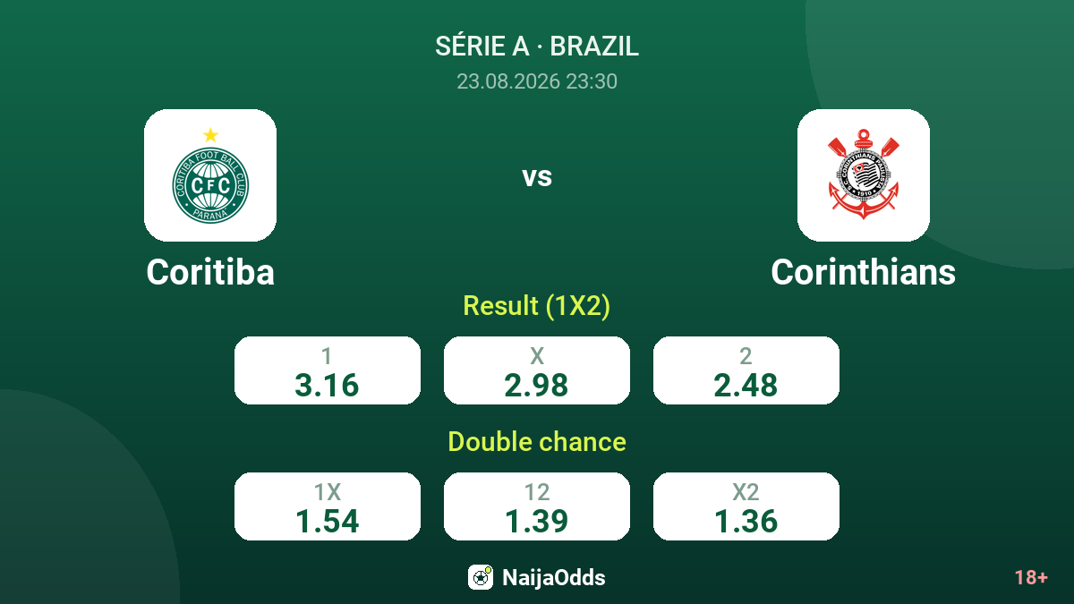 Coritiba vs Corinthians — odds