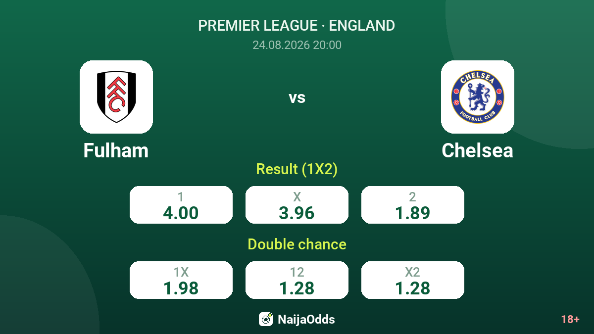 Fulham vs Chelsea — odds