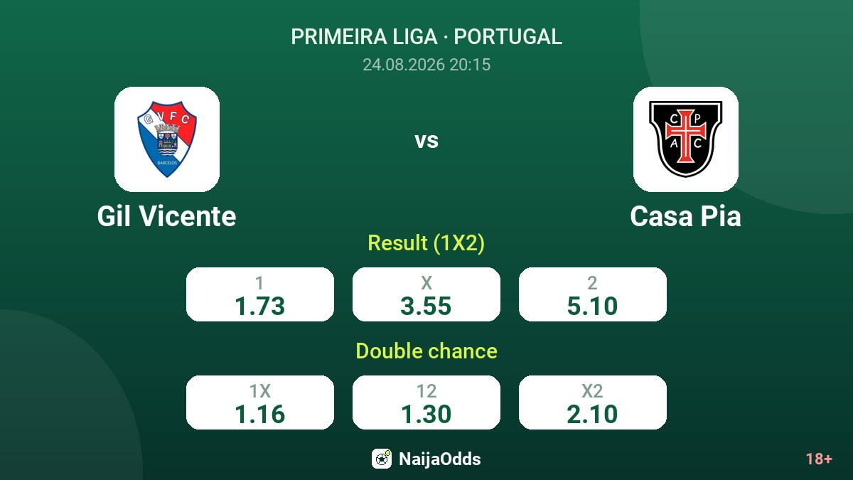 Gil Vicente vs Casa Pia — odds