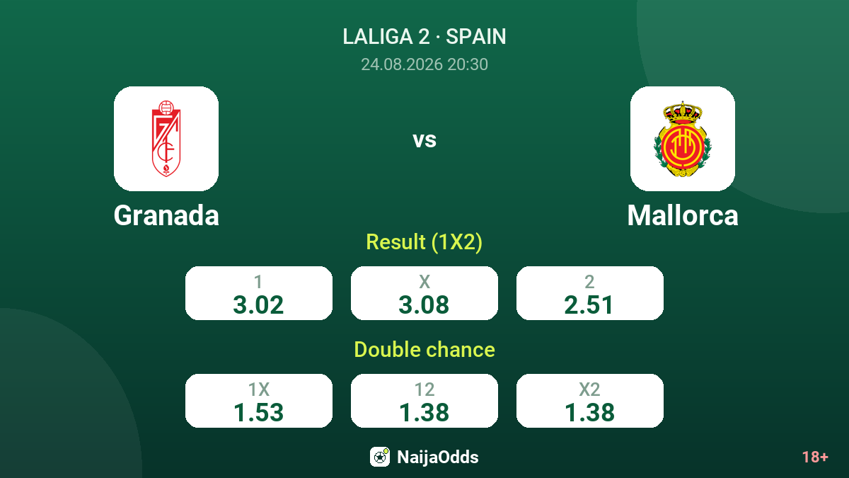 Granada vs Mallorca — odds