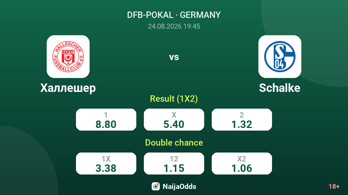 Hallescher vs Schalke — odds