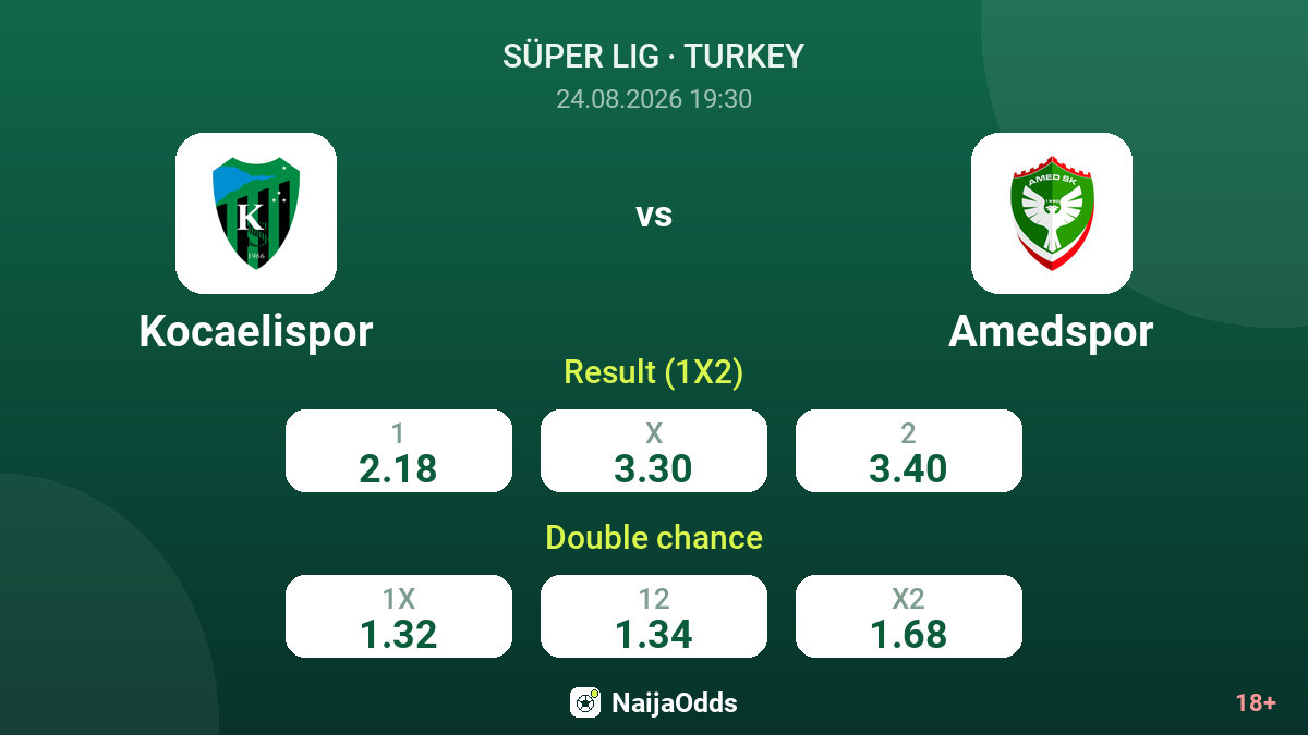 Kocaelispor vs Amedspor — odds