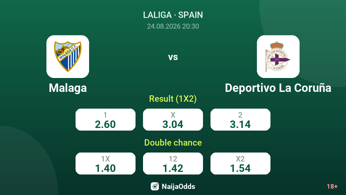 Malaga vs Deportivo La Coruña — odds