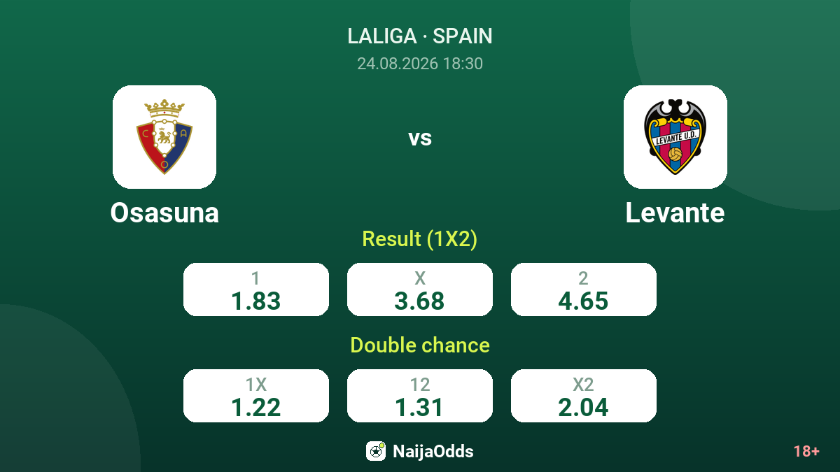 Osasuna vs Levante — odds