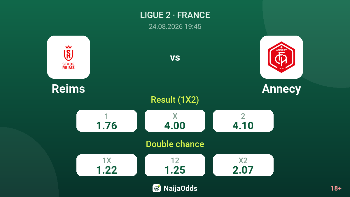 Reims vs Annecy — odds