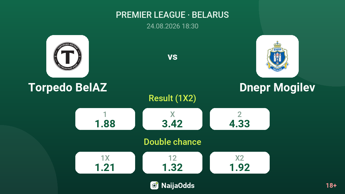 Torpedo BelAZ vs Dnepr Mogilev — odds
