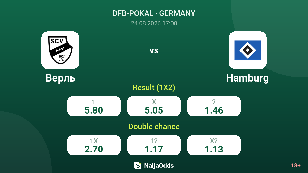Verl vs Hamburg — odds