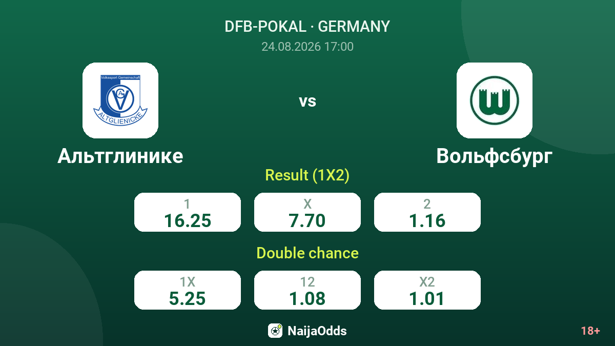 Altglienicke vs Wolfsburg — odds