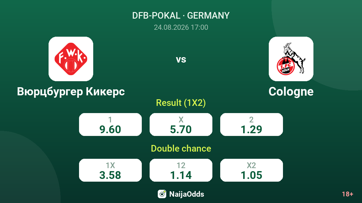 Würzburger Kickers vs Cologne — odds