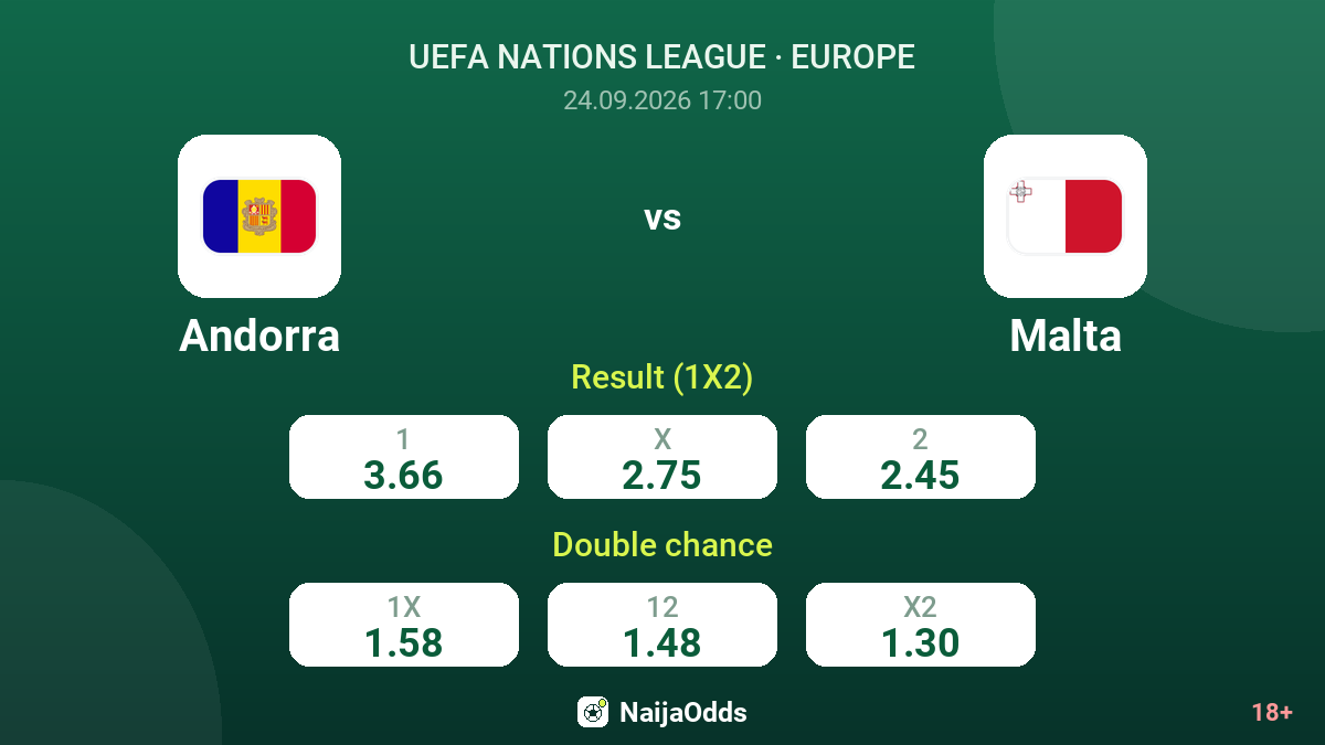 Andorra vs Malta — odds