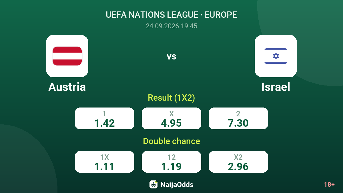 Austria vs Israel — odds