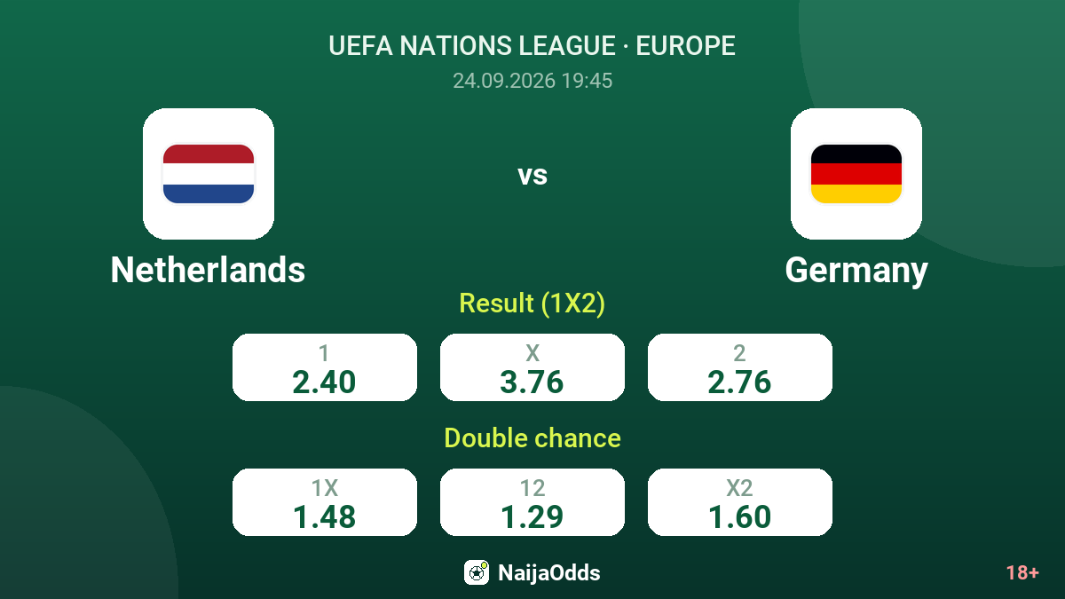 Netherlands vs Germany — odds