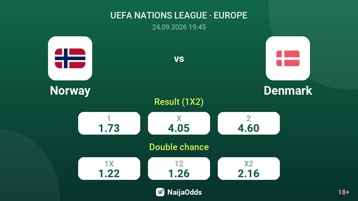Norway vs Denmark — odds